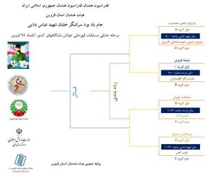 مدعیان صف خود را جدا کردند